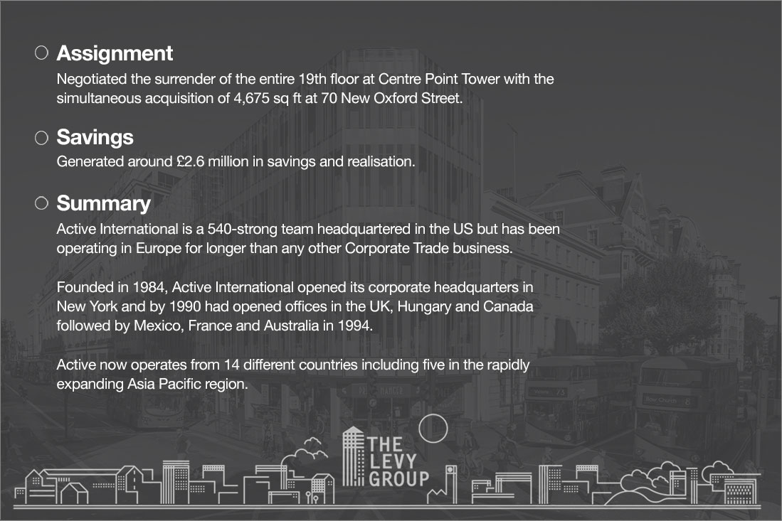 Active International Office Details